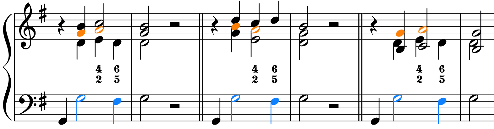 Beispiel synkopierter Bass