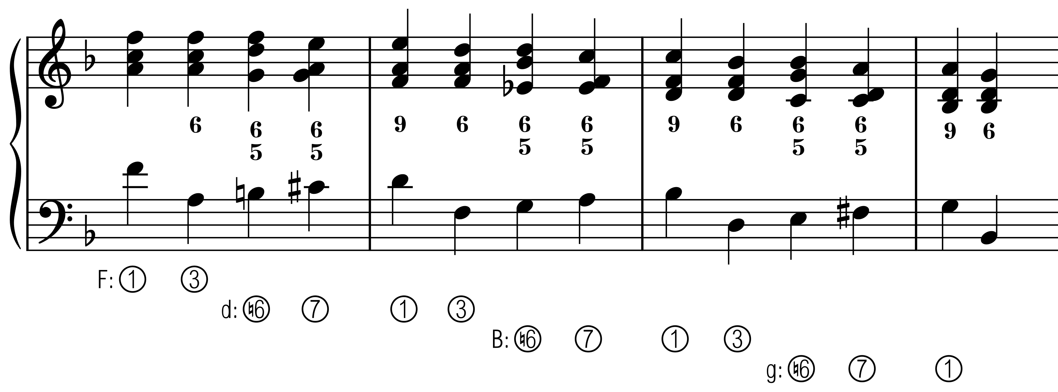 Karussell mit Ausschnitten aus der Oktavregel (modulierend)