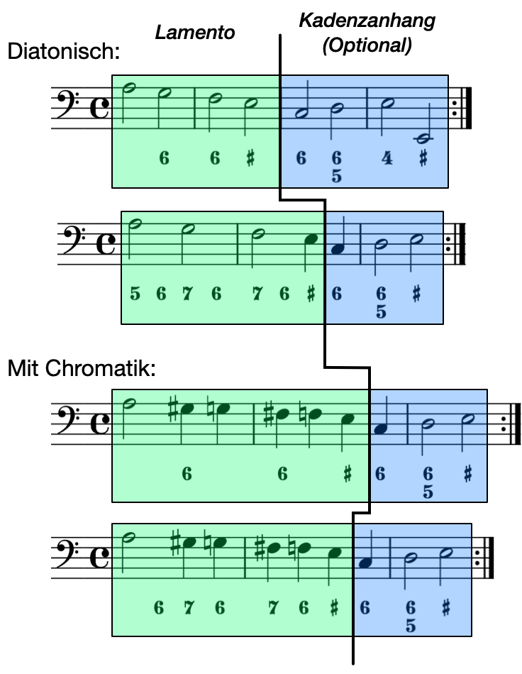 Lamentobass