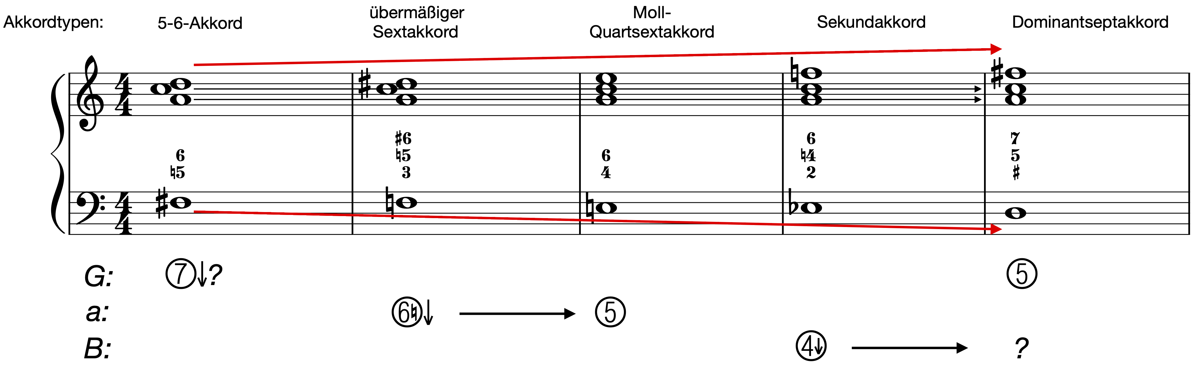 Omnibus Stimmführung