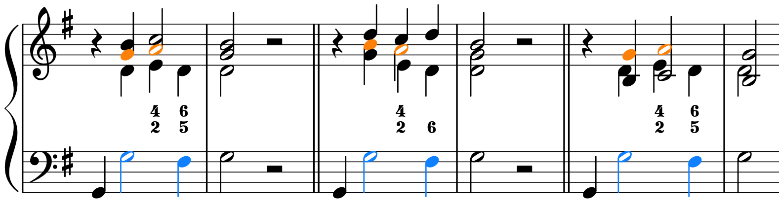 Beispiel synkopierter Bass